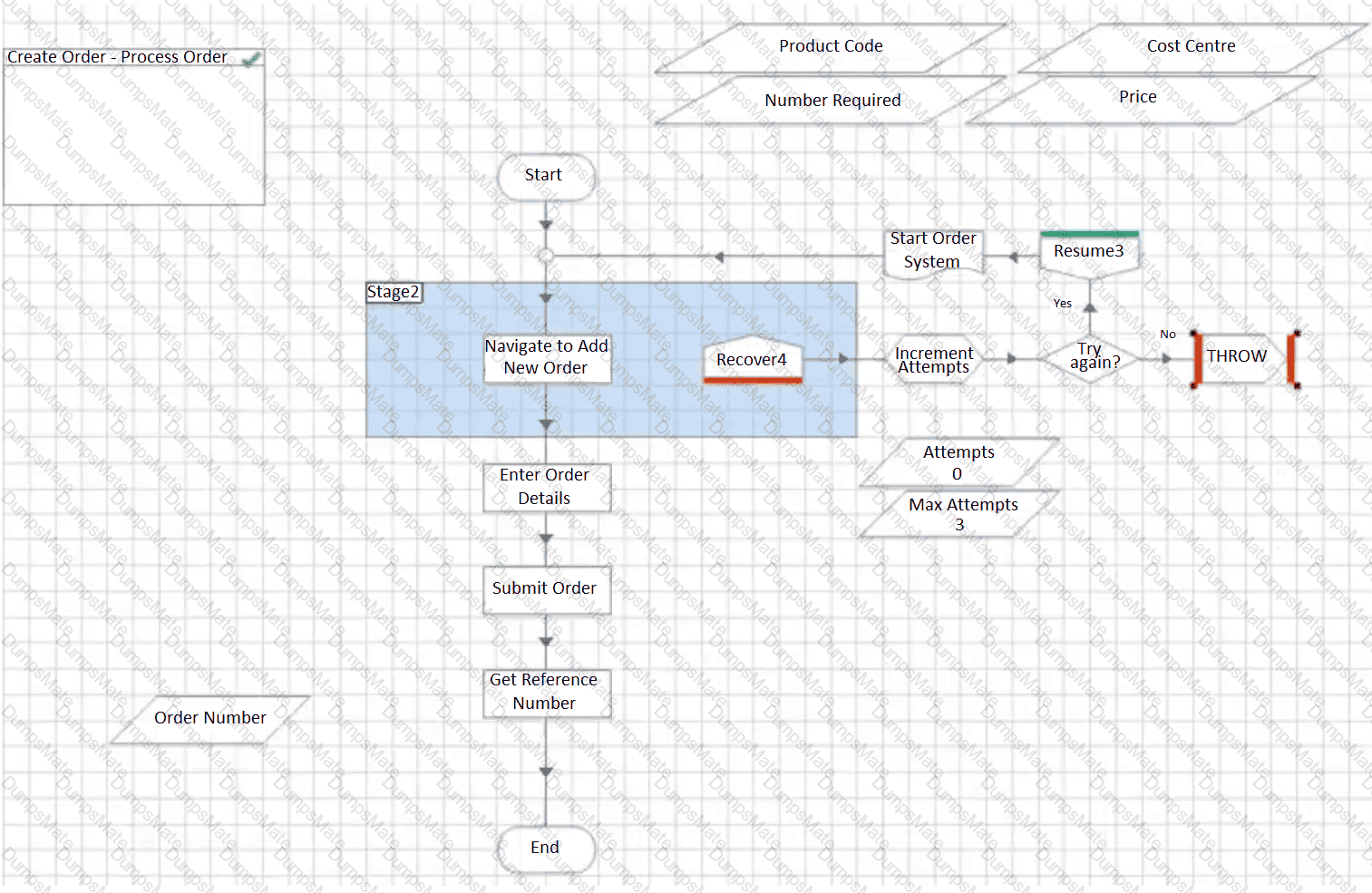 APD01 Question 6